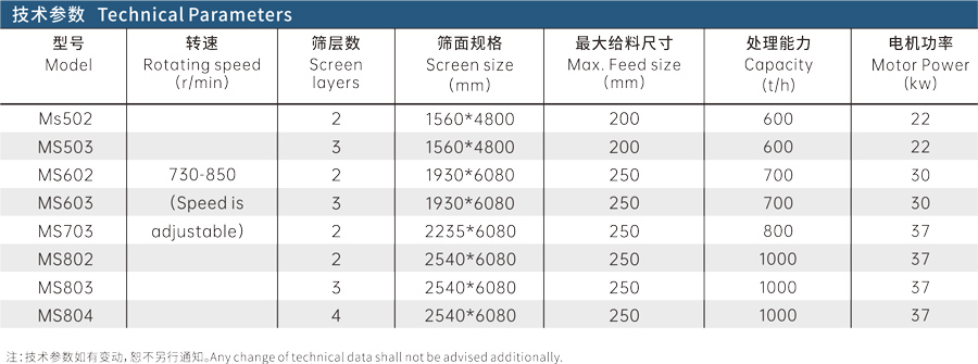 三軸水平篩技術參數(shù)